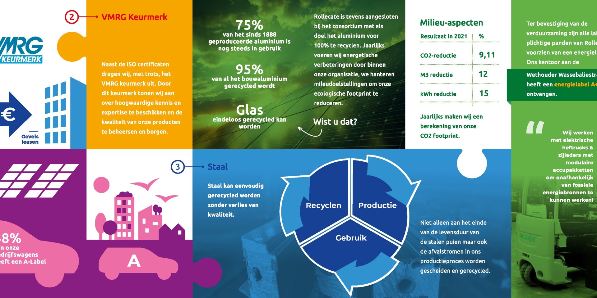 Rollecate - samen circulair bouwen